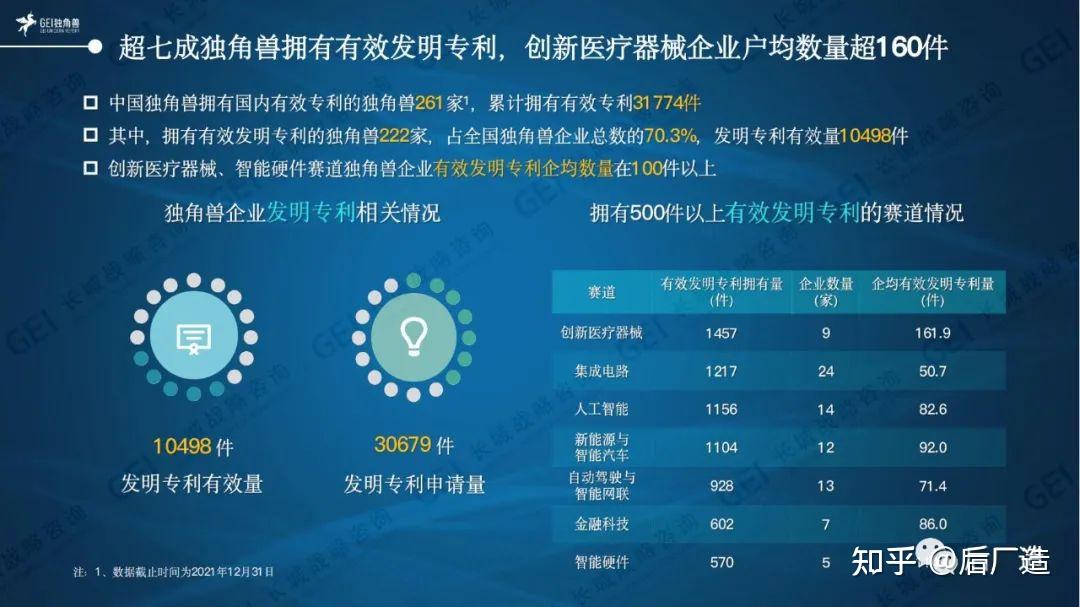 《中国独角兽企业研究报告2022》揭晓(附名单) - 知乎