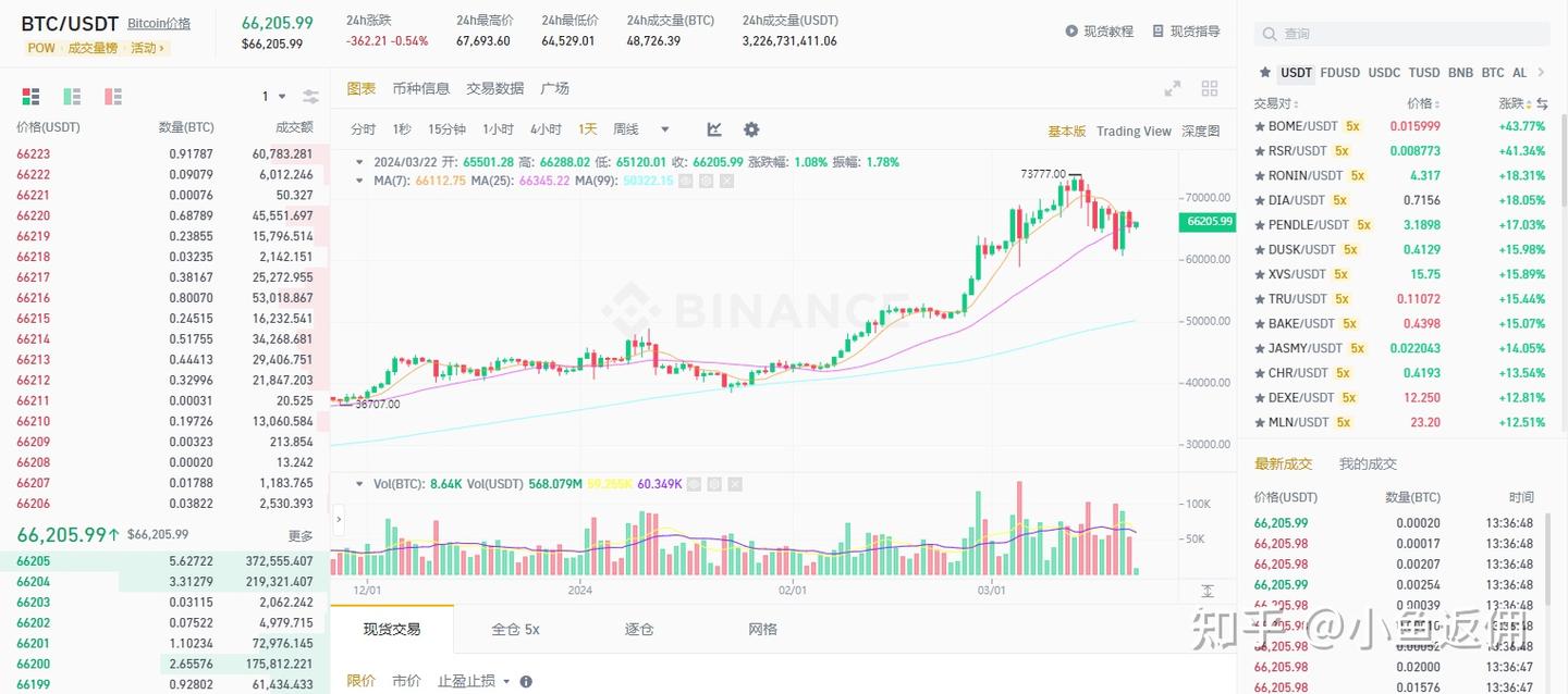 币圈里面合约交易是什么？牛市熊市都能赚钱？新手谨慎阅读- 知乎