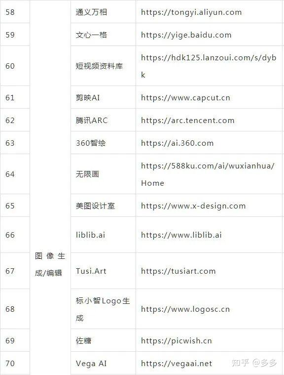 2025必用的100+AI工具合集汇总 - 知乎