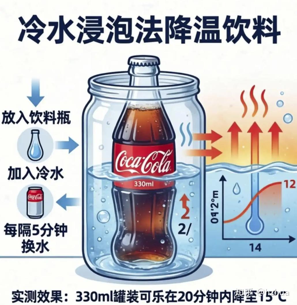 夏天没冰箱?这5种方法让你快速喝上冰饮,最后一个黑科技太实用!