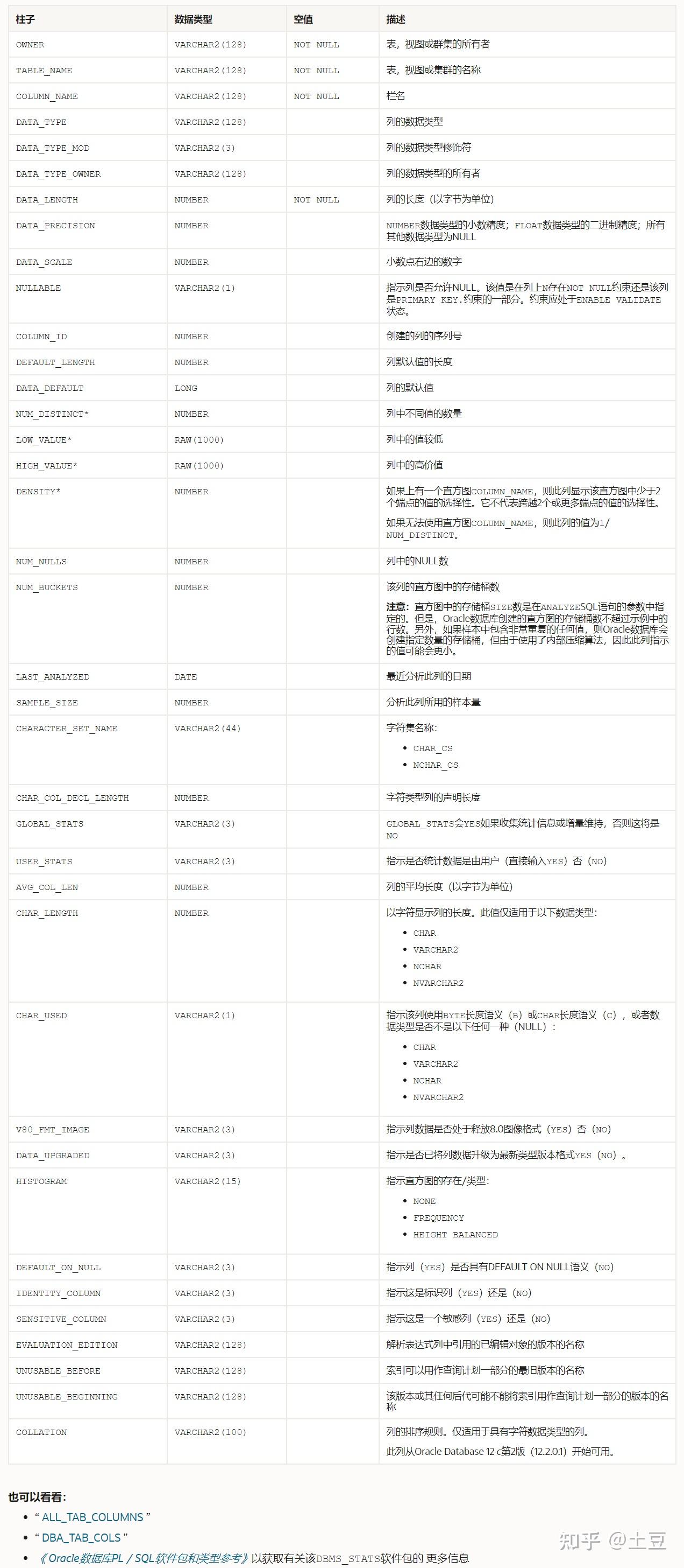 oracle查询表的字段名