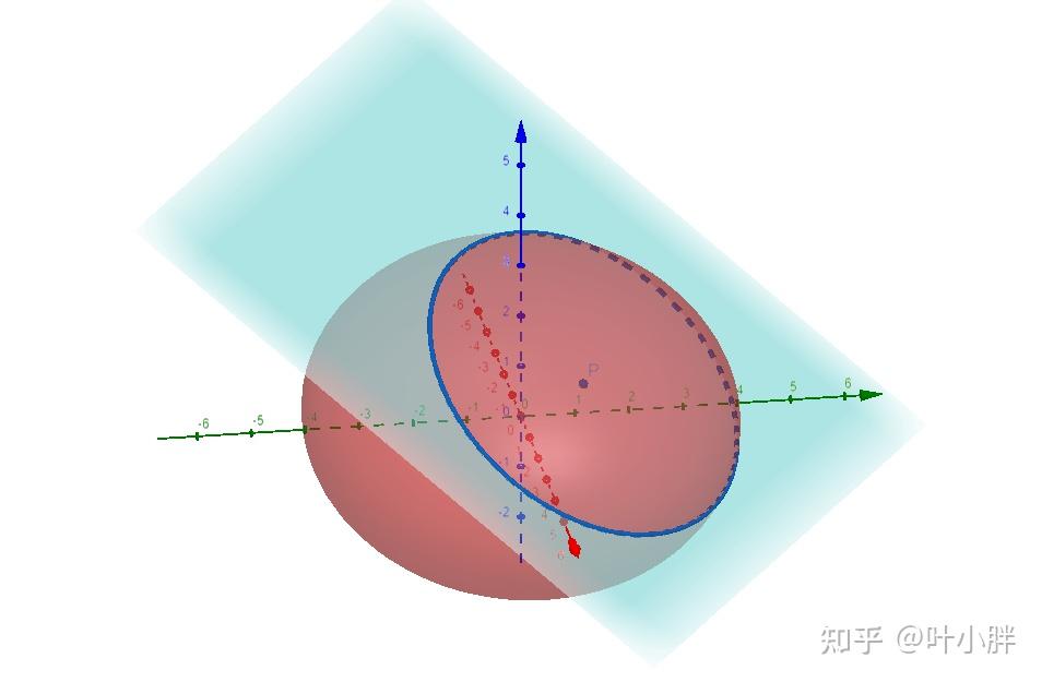 如何求橢球面x225y216z291被111平分的弦所在的直線方程