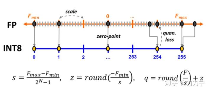 Awq Method 量化那些事之 AWQ 与 SmoothQuant - 知乎