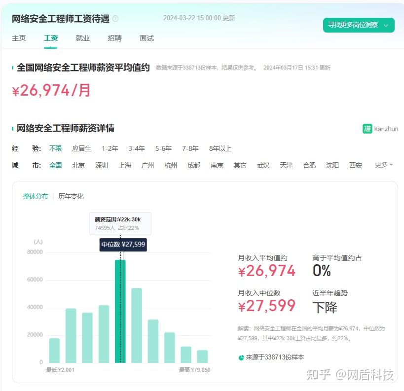 你认为哪些行业有更高的薪资和职业发展前景