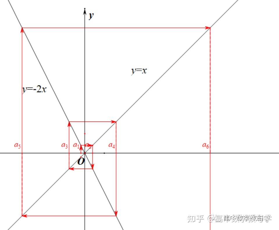 发散型蛛网图片