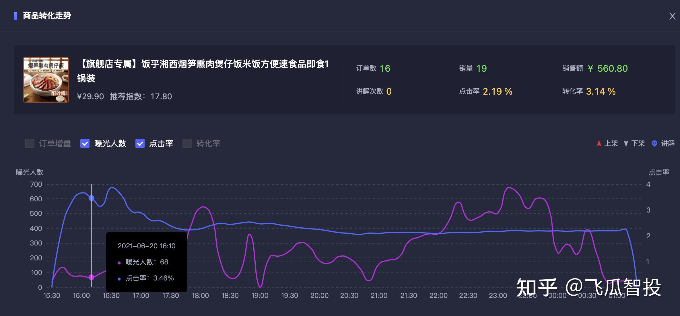 什么软件可以看抖音后台数据