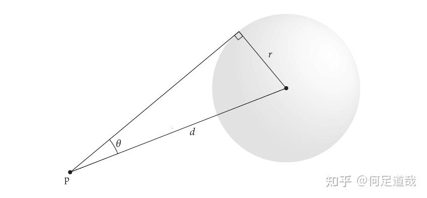 3.8 球面几何 (Spherical Geometry) - 知乎