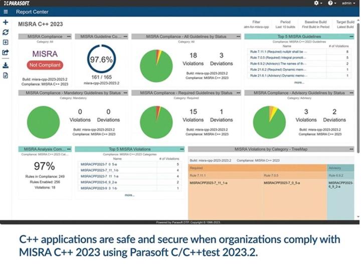 MISRA C++ 2023:C和C++测试解决方案实现静态分析 - 知乎