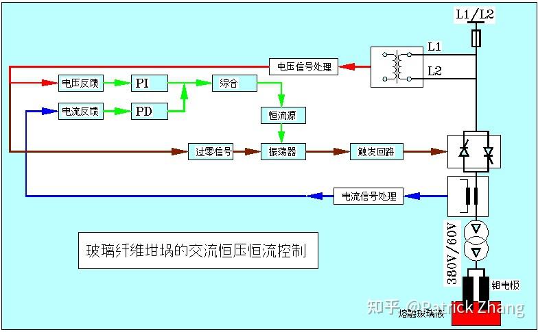 许多人认为PID很low，那为什么PID在工业控制领域的统治地位难以撼动？ - 知乎