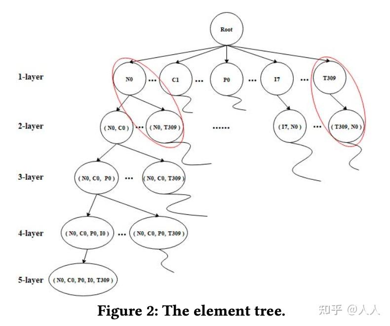 异常检测中‘根因定位’(root cause analysis)有什么常用的算法? - 知乎