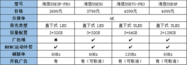 海信电视质量怎么样?