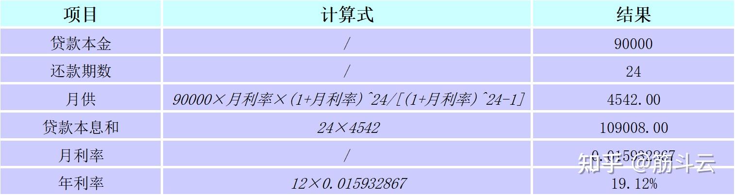 分24期利息低的正规贷款平台=分24期利息低的正规贷款平台是真的吗