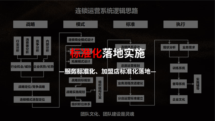 标准化如何落地,如何让员工从内心愿意做到标准化? - 知乎