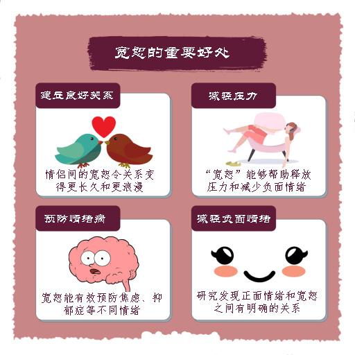 明明是他做错了，为甚么我还要原谅他？浅谈宽恕的原理和科学 - 知乎