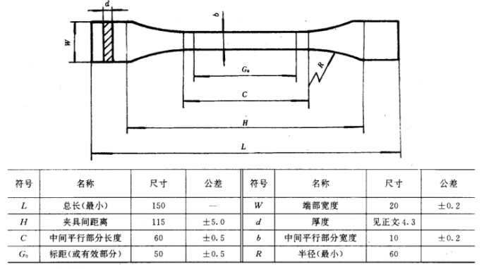 请问这个尺寸的金属拉伸试样是比例试样还是非比例试样? - 知乎