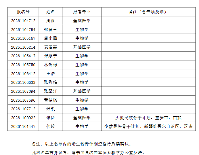 清华大学 2026 年生命科学、基础医学和药学“四方”联合招生 (含智能科学与技术) 招收公开招考博士研究生综合考核名单公示 - 知乎
