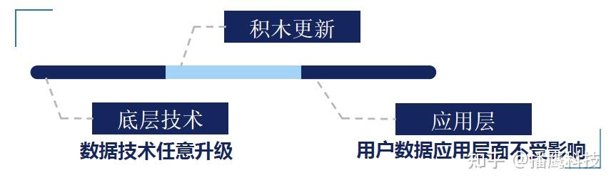 Databeam DataBeam ——小白也可用的数据处理工具使用初体验 - 知乎