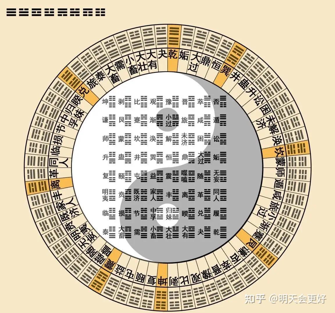 易经六十四卦图解(三) - 知乎
