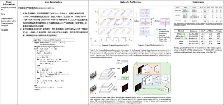 Video Instance Segmentation with a Propose-Reduce Paradigm [论文速记] - 知乎