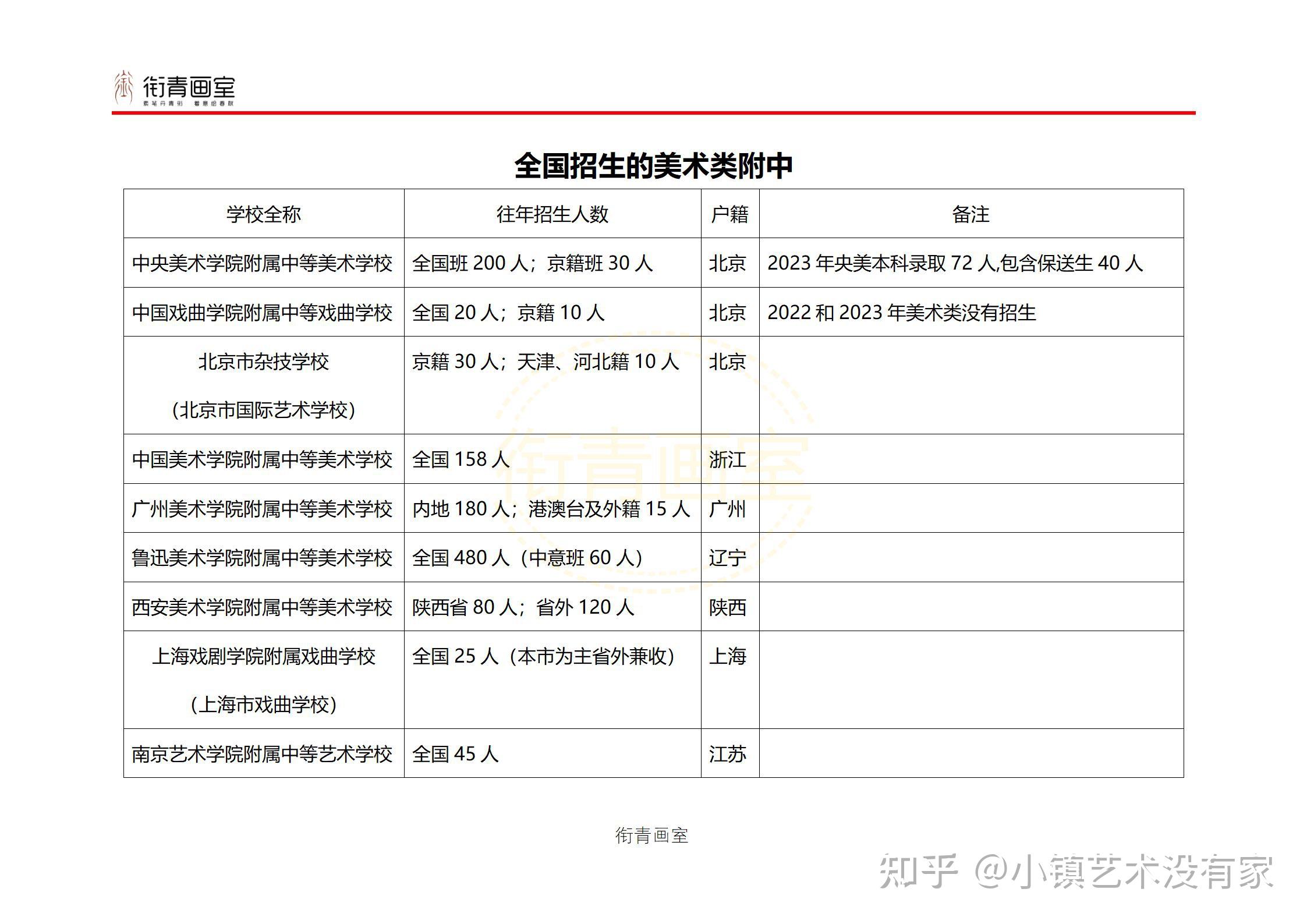 初中生可以参加艺考吗艺考真的那么容易吗?