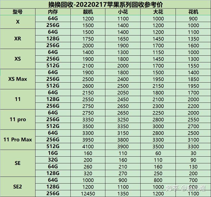 iphone回收价格如何查询?
