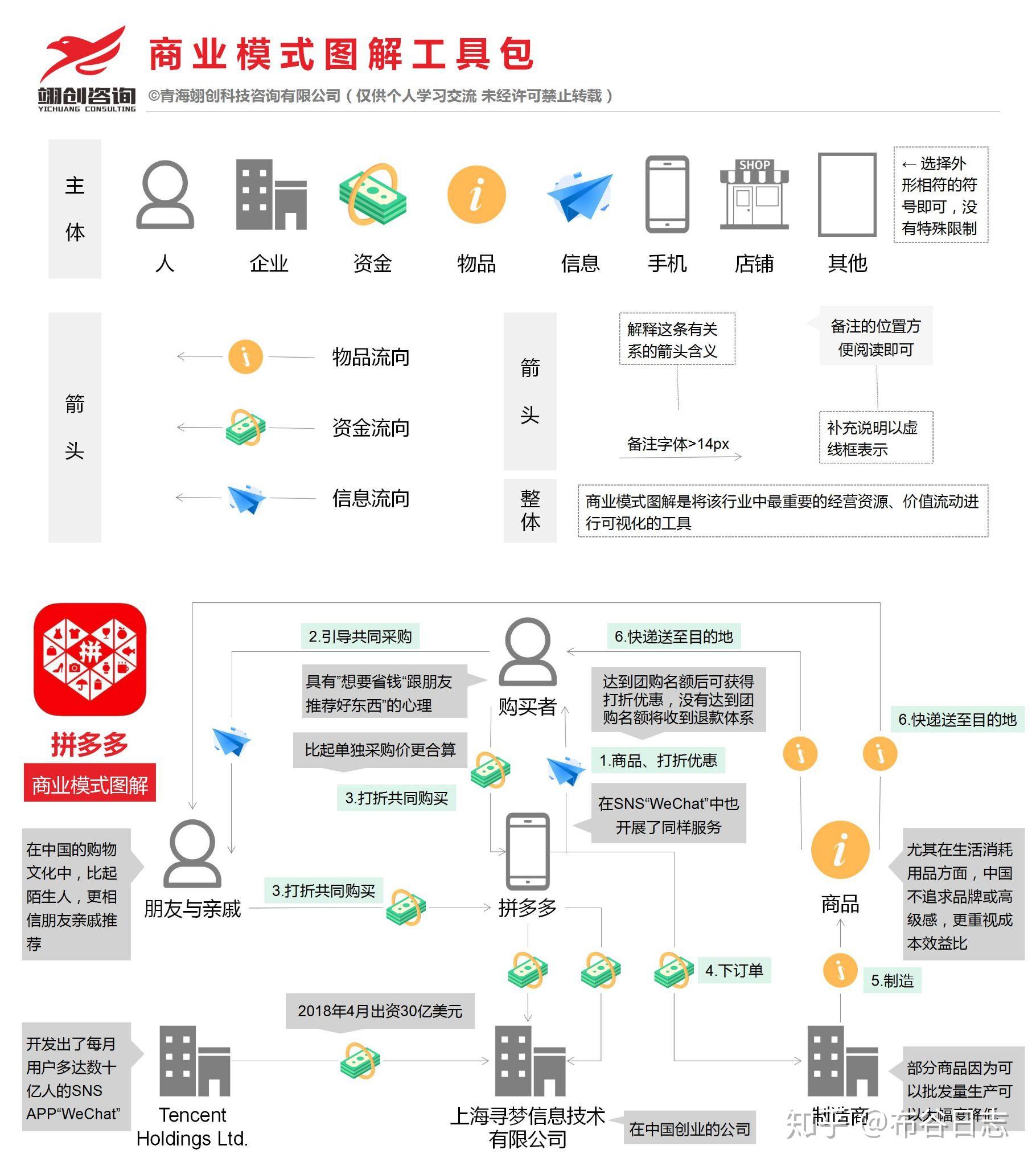 拼多多的商业模式是怎样的?