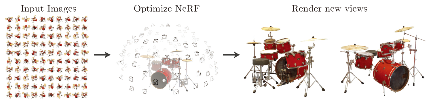 从0开始用 PyTorch 构建完整的 NeRF - 知乎