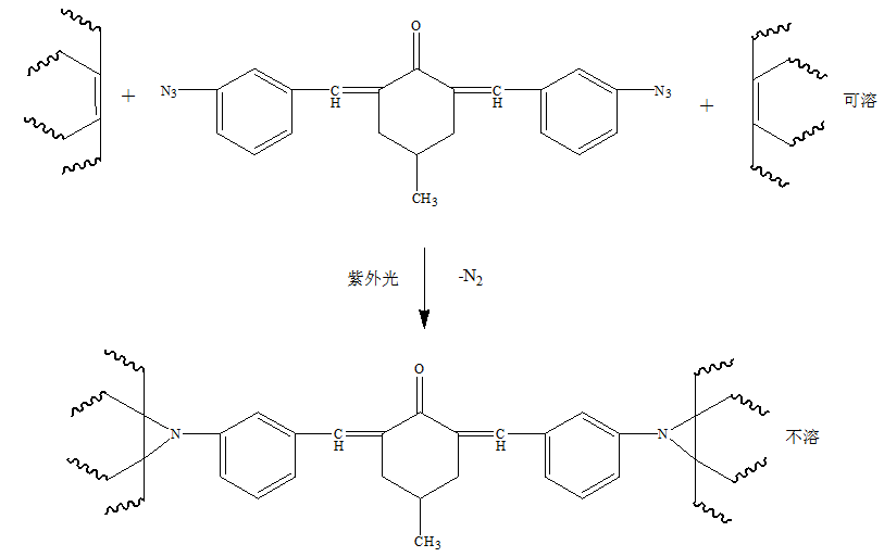 有没有了解光刻胶清洗液反应原理与成分的资料？ - 知乎