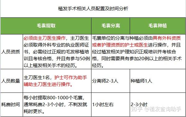 重庆植发医院推荐(重庆植发专科医院)