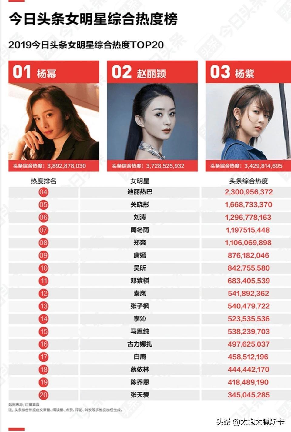 杨幂真正粉丝有多少