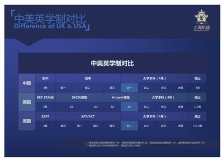 【教育体系】英美学制.VS.中国学制 - 知乎