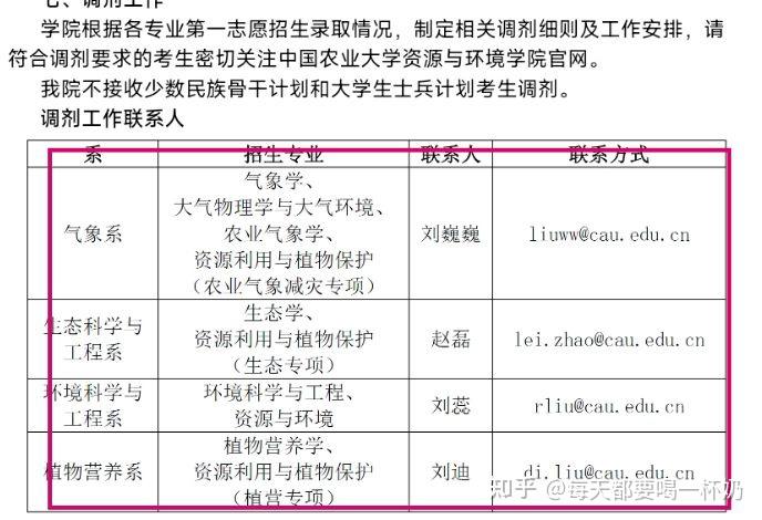 2023年中国农业大学资源与环境学院22农