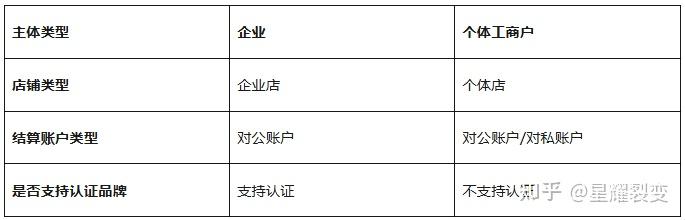 微信小店如何开通推客带货？最快1周启动，附全流程操作 - 知乎