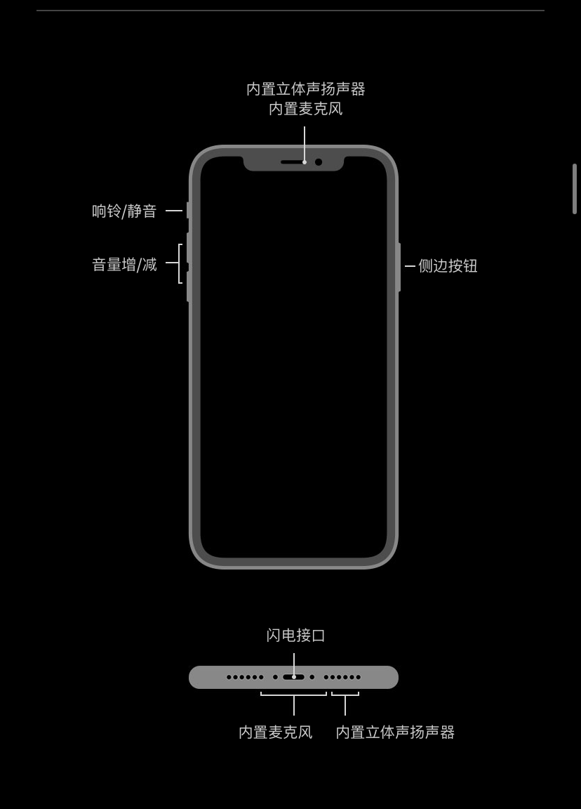iphone xr有几个麦克风?分别在哪? - 知乎