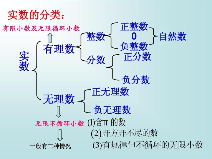 无理数 - 知乎