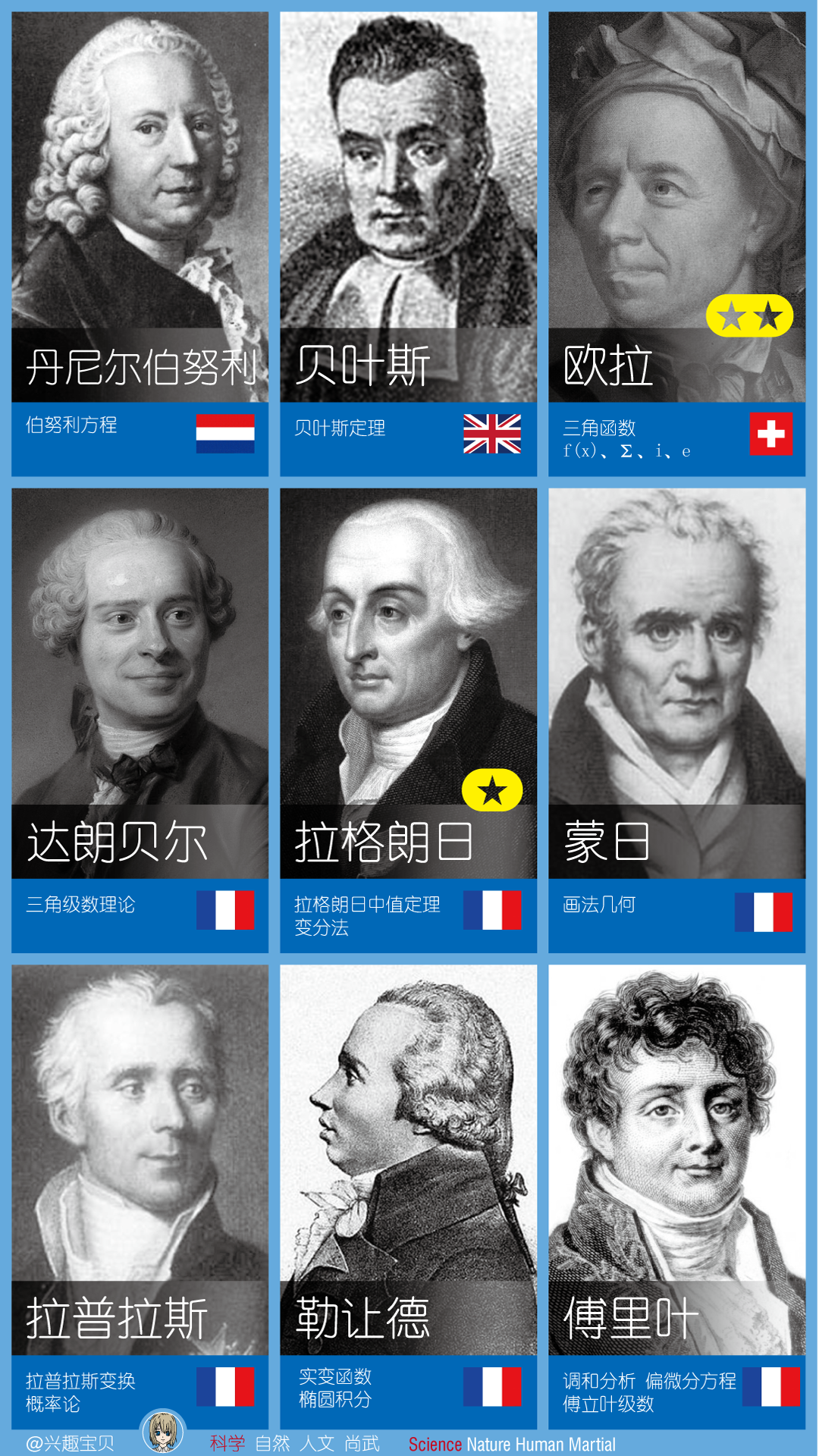 历史上最伟大的数学家有哪些 或者 给出top10排名? - 知乎