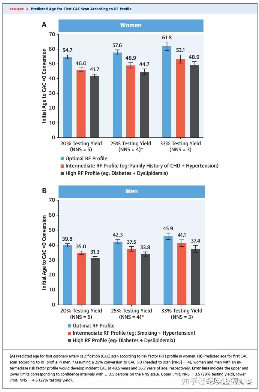 在高危青年中开展冠状动脉钙化检测的研究- 知乎