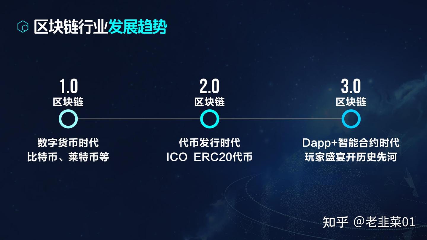 智能 合約 (97) 사진