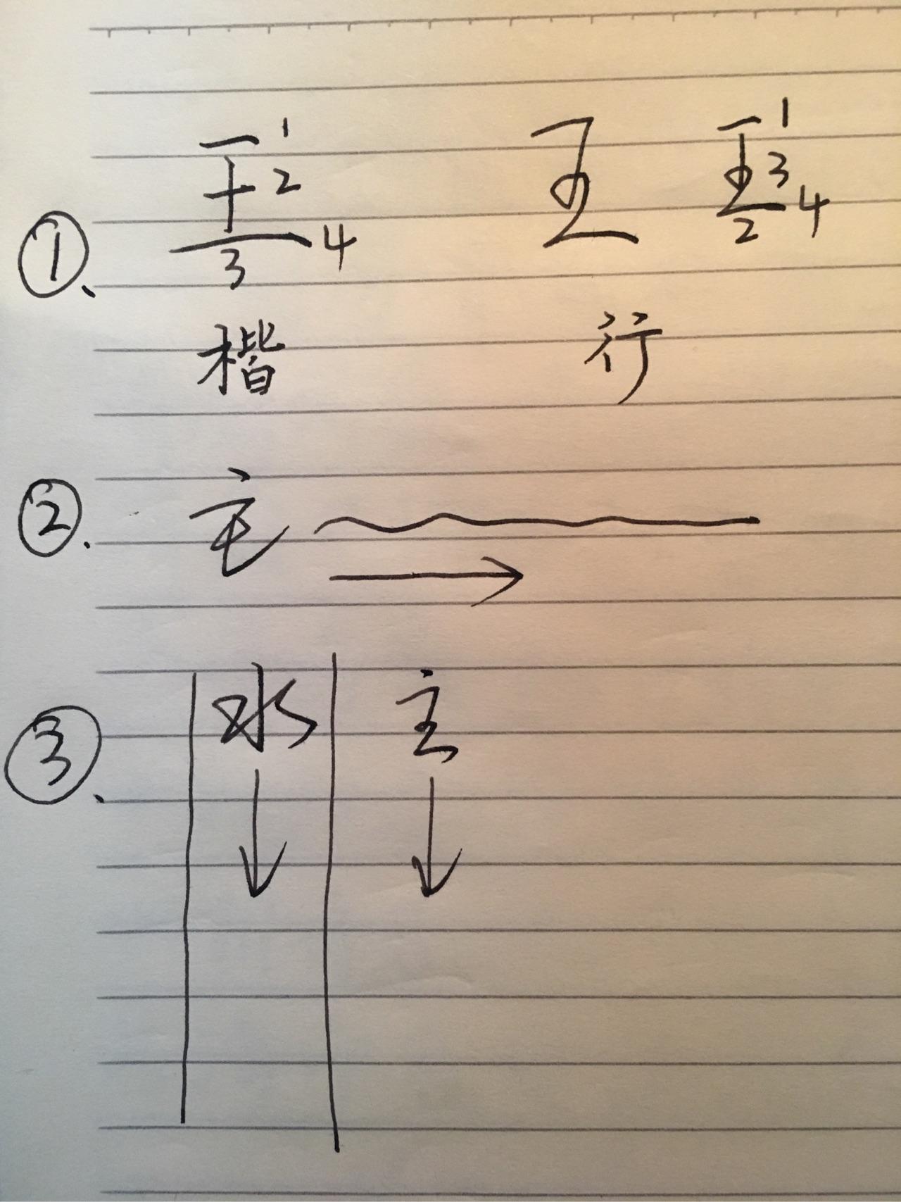 如何看待部分年轻人比较连的行书主写成点横横竖横提而非点横竖横横