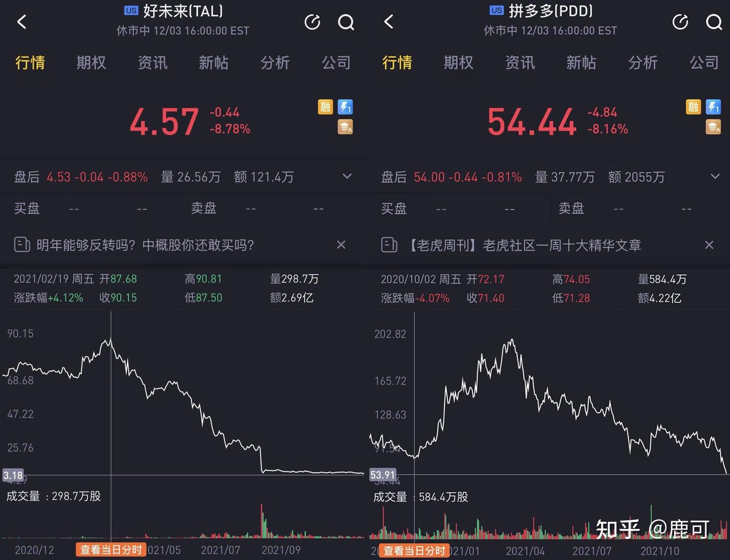 股票解禁时，是否要卖出部分？ - 知乎