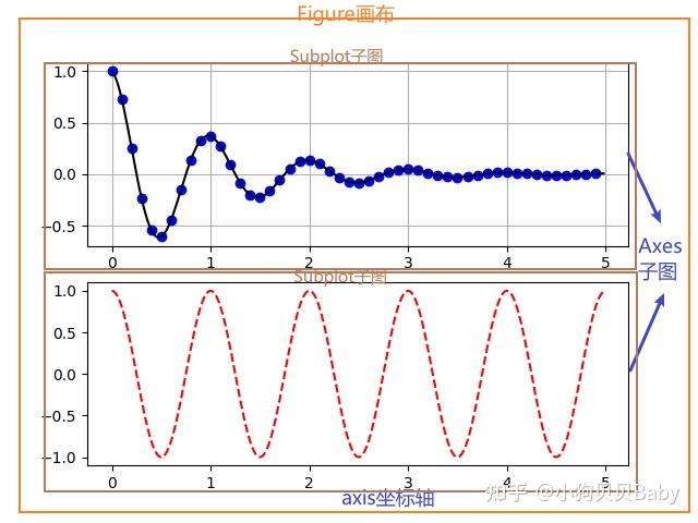 【Python进阶篇】Axe和Subplot的用法|Matplotlib|图解+代码实例 - 知乎
