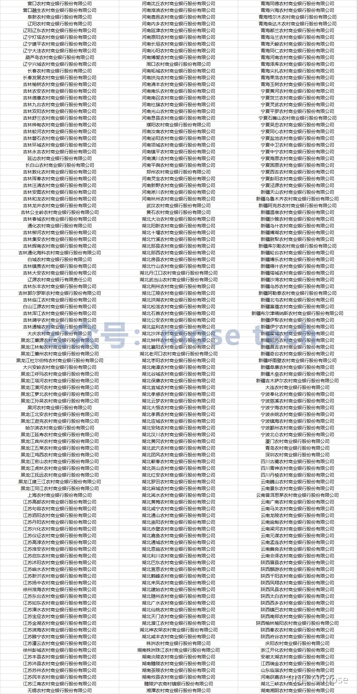 中国有哪些银行- 知乎