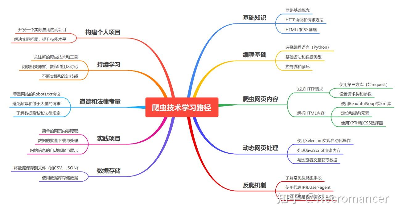 IT技术笔记:解锁新知的钥匙