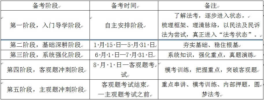 2022年法考该如何备考