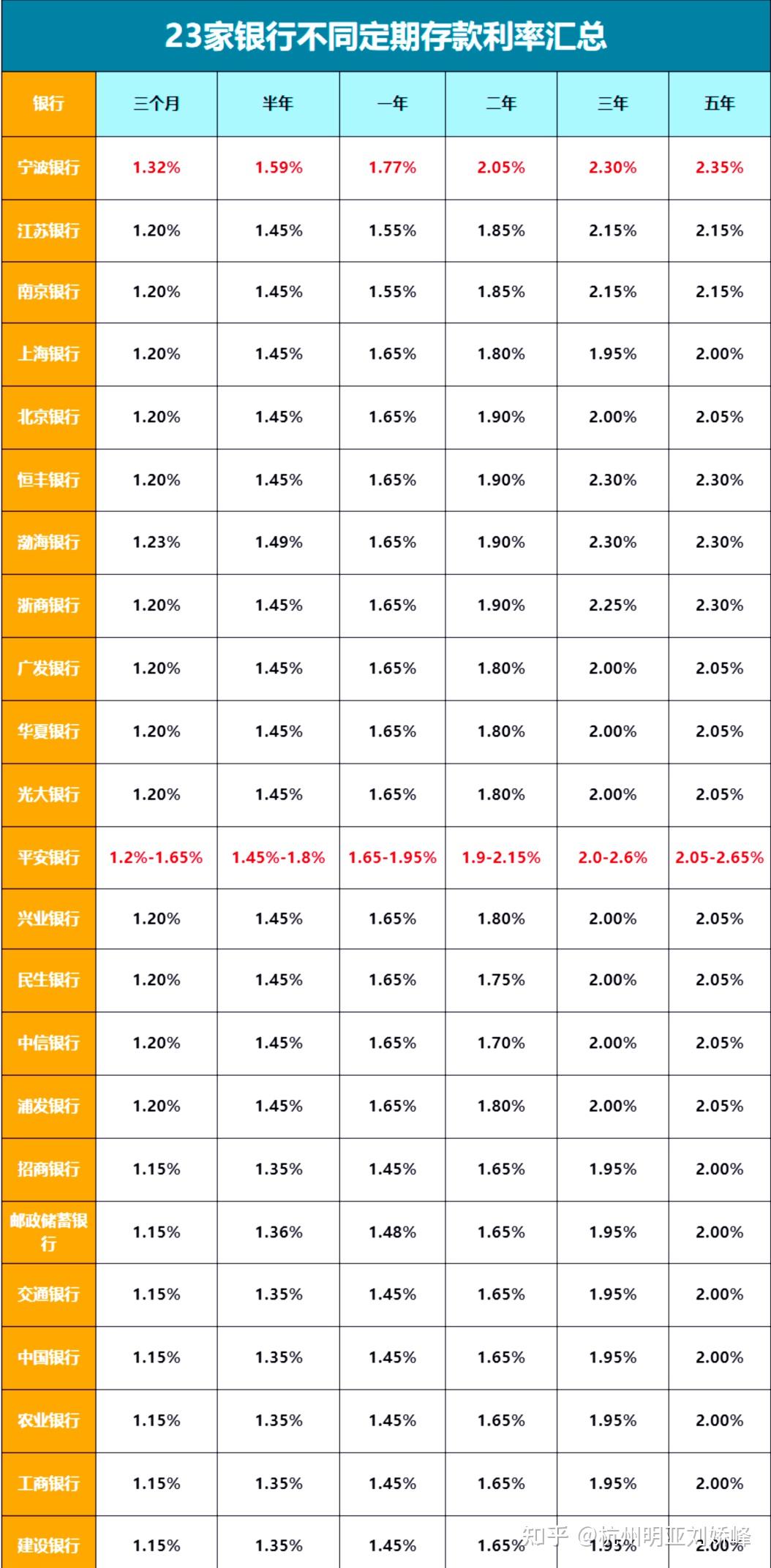 银行利息多少图片