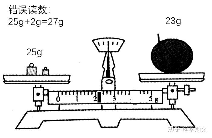 天平游码读数图解图片