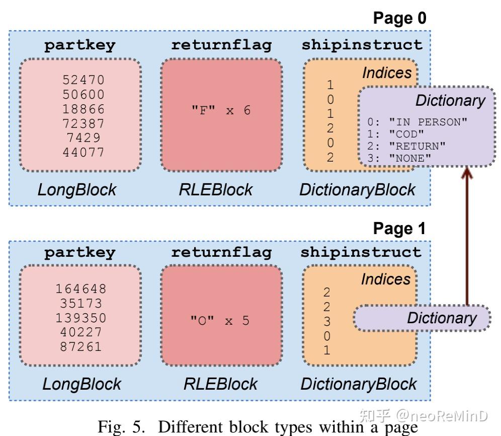 Paper read: Presto: SQL on Everything - 知乎