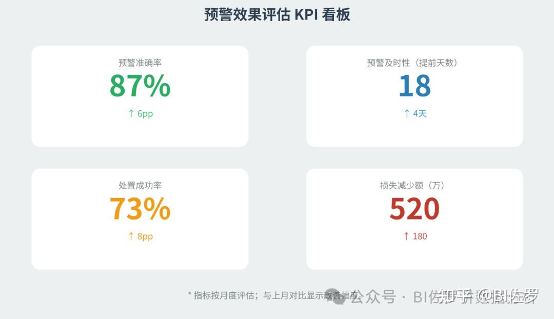 30% 库存在吃灰？库存积压率分析完整方案用起来 - 知乎