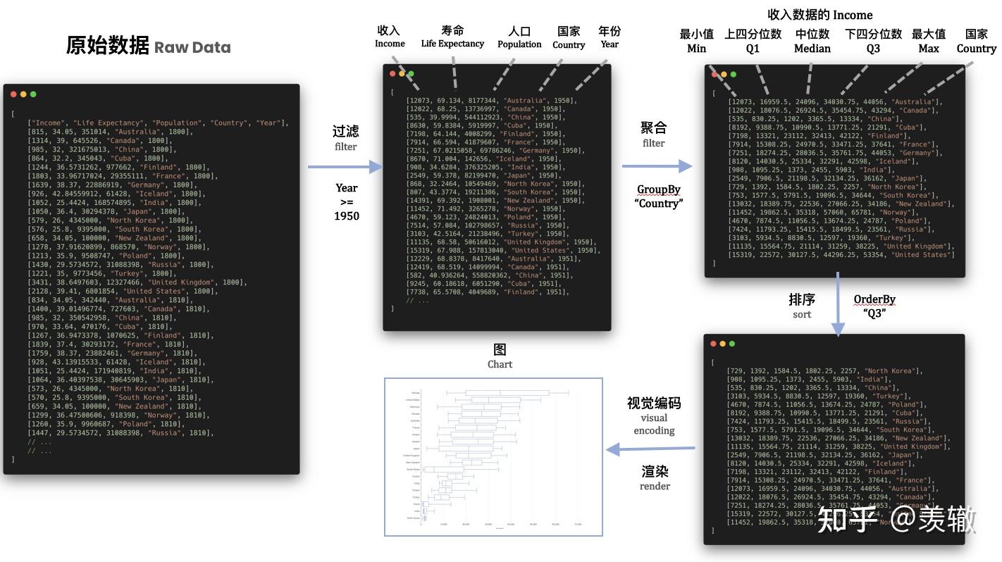 Apache ECharts 5 系列教程（4）开发体验 - 知乎