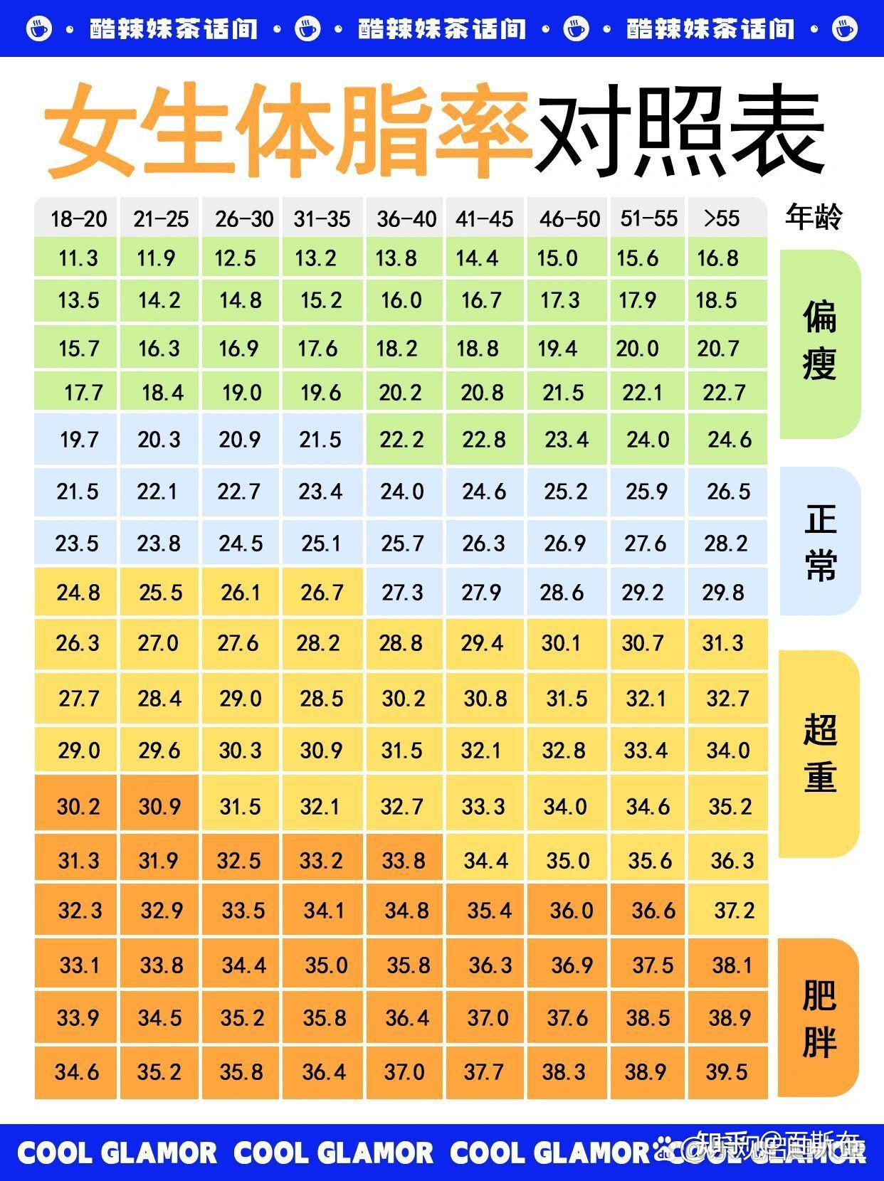 15岁女生身高1m68 体重131.2斤需不需要减肥?
